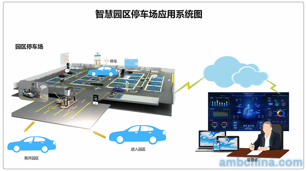 智慧园区和智能园区_智慧园区案例_智慧园区案例