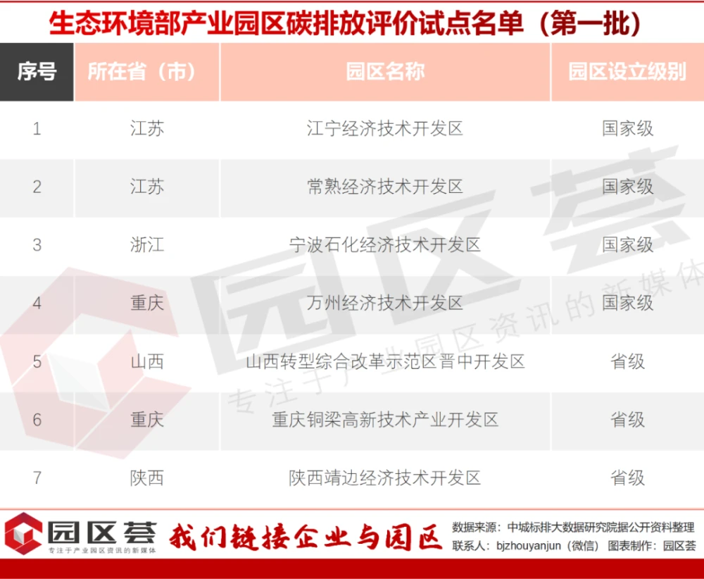 智慧园区如何体现智慧_智慧园区企业_智慧园区 产业