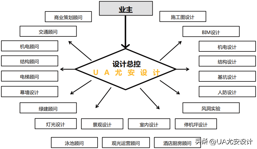 楼宇可视对讲系统施工难点_楼宇可视对讲系统施工_楼宇自控施工组织设计