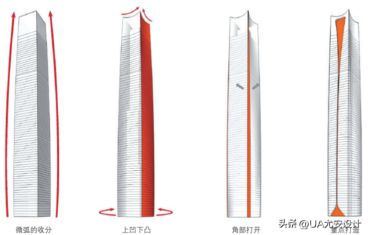 楼宇可视对讲系统施工_楼宇自控施工组织设计_楼宇可视对讲系统施工难点