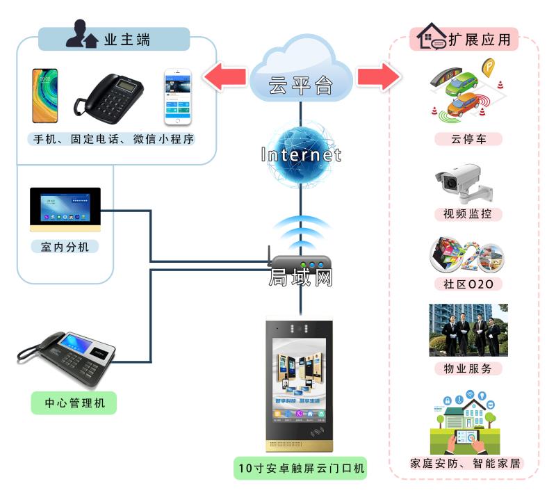 楼宇自控设备视频_楼宇设备自控系统工程_楼宇设备控制系统