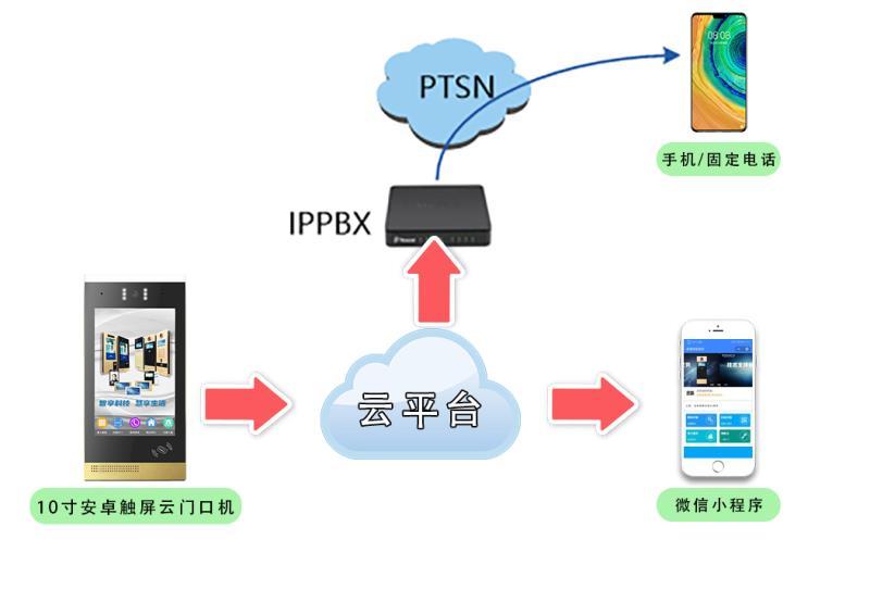 楼宇设备自控系统工程_楼宇自控设备视频_楼宇设备控制系统