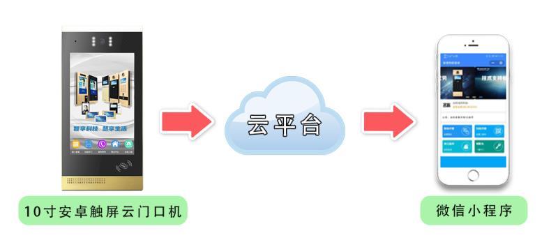 楼宇设备控制系统_楼宇设备自控系统工程_楼宇自控设备视频