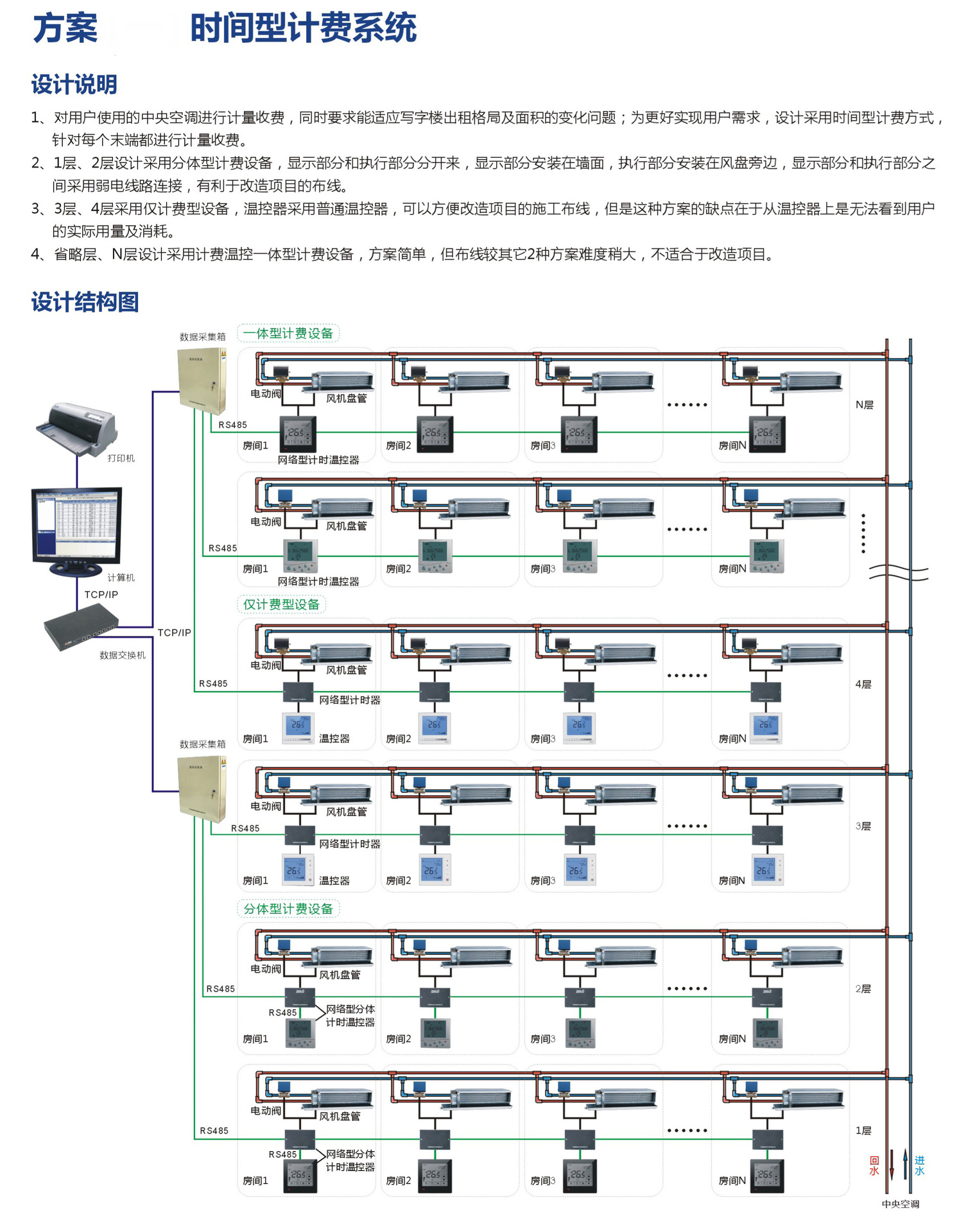 智能温控器_皮特诺里智能温控阀门_电池智能温控管理系统