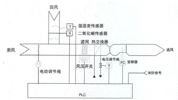 智能温控器_皮特诺里智能温控阀门_电池智能温控管理系统