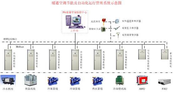 皮特诺里智能温控阀门_电池智能温控管理系统_智能温控器