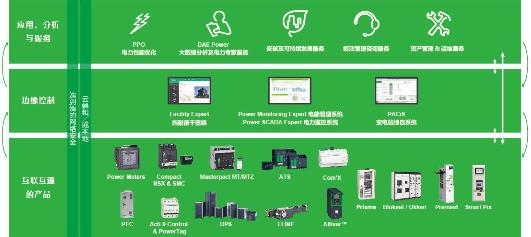 多大规模的楼宇会使用楼宇自控系统_楼宇自控招标_福州建筑招标与采购招标