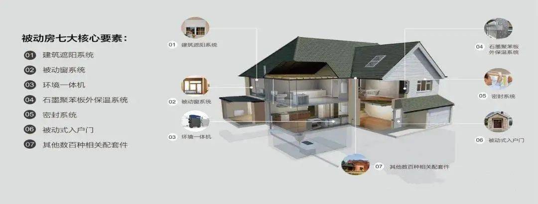 什么是超低能耗建筑_青岛建筑能耗管理系统_建筑能耗标准