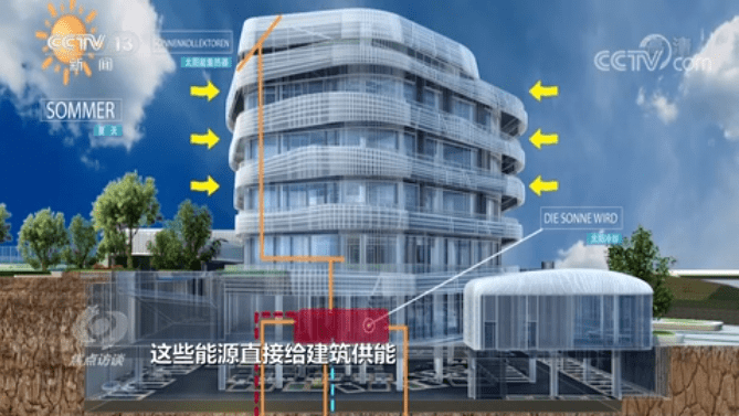 建筑能耗标准_青岛建筑能耗管理系统_什么是超低能耗建筑