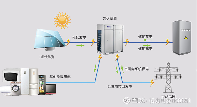 员工宿舍能耗管理_能耗管理平台_基站能耗管理系统