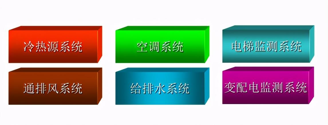 楼宇ba系统_宁波浒江自控_江森楼宇自控系统