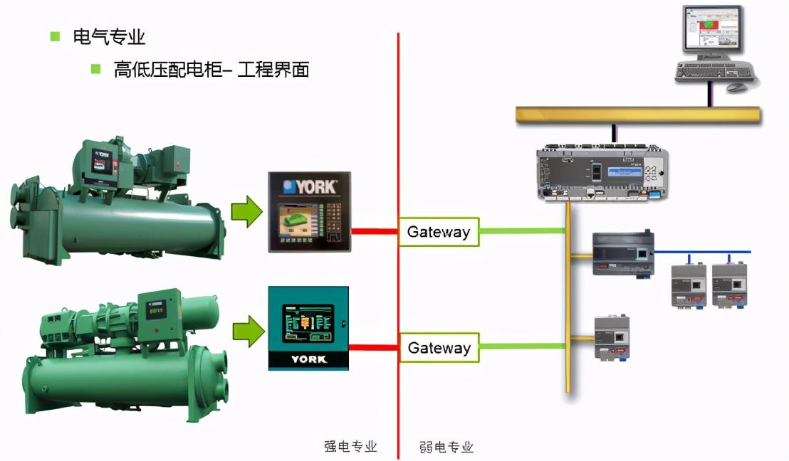 楼宇ba系统_江森楼宇自控系统_宁波浒江自控