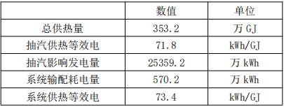 企业综合能耗计算_企业文档管理web系统_企业能耗管理系统