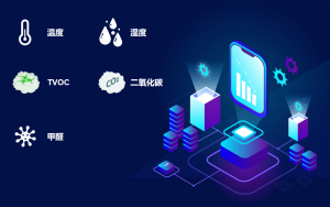 博锐尚格智慧办公，给工作添点幸福——写字楼租赁行业未来方向