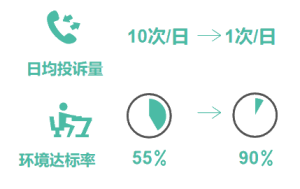 博锐尚格智慧办公，给工作添点幸福——写字楼租赁行业未来方向