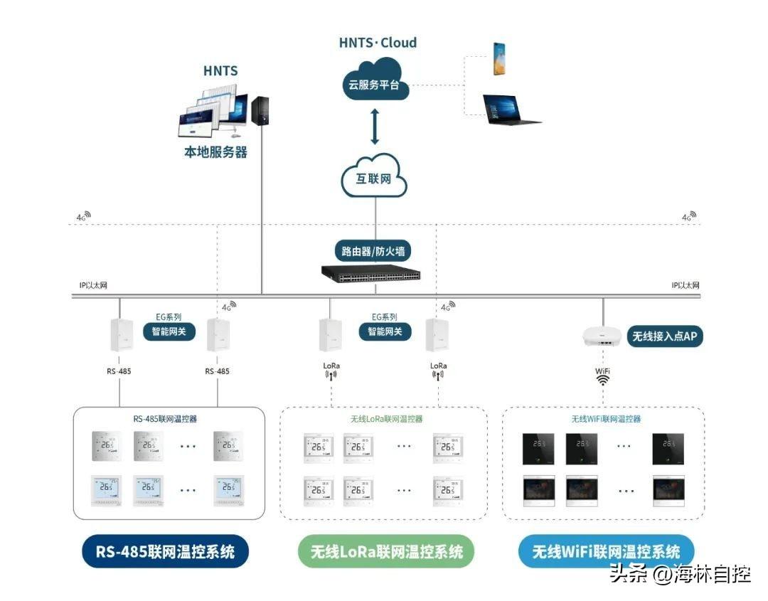 江森自控日立万宝空调_江森自控约克空调待遇_空调楼宇自控