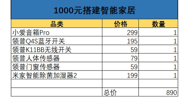 智能家居设备_海尔家居智能_智能舒适家居公司起名