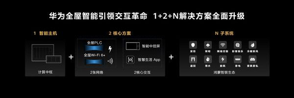 智能中控_起亚福瑞迪智能中控钥匙价格_智能会议中控怎么连接电脑