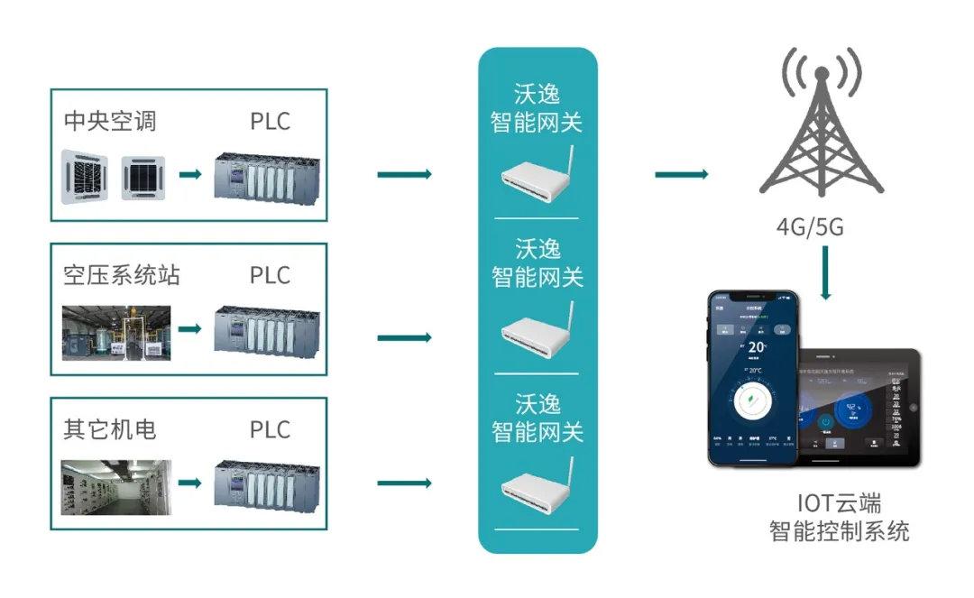 学情监测云平台_大型公共建筑能耗监测平台_能耗监测管理云平台