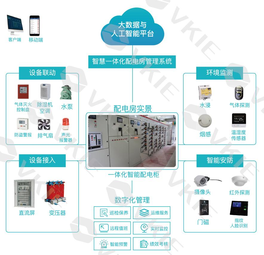 楼宇自控设备视频_苏州大度楼宇设备_楼宇设备自控系统工程