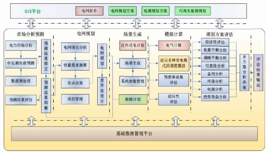 信息化咨询_凡普金科 咨询信息_信息监理咨询公司简介