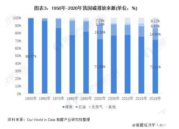 办公室能耗管理_上海办公室有人办公照片_集团办公室设计任务书