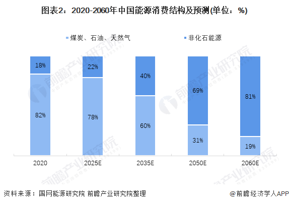 上海办公室有人办公照片_办公室能耗管理_集团办公室设计任务书