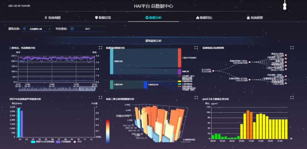 大型公共建筑能耗监测系统工程技术规范_能耗监测管理系统方案_能耗 监测