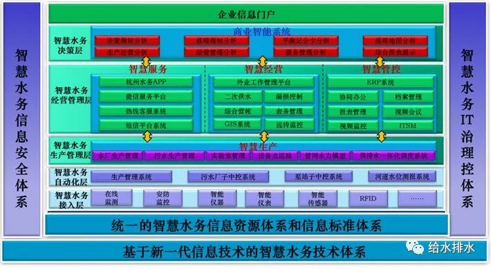 智慧水务系统含义_智慧水务 ppt_智慧水务