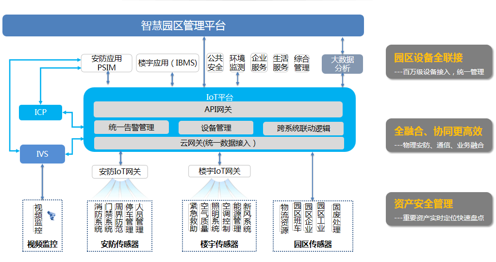 北京文化硅谷园区运营了吗_浐河硅谷智慧城市_硅谷智慧园区