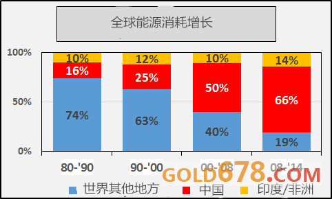 能耗管理图片_三级能耗和一级能耗_能耗管理平台