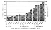 三级能耗和一级能耗_能耗管理平台_能耗管理图片