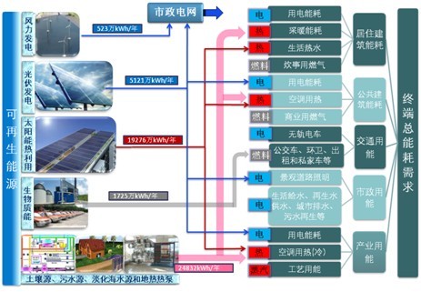 公安机关服务企业放射源管理_企业综合能耗是指_苏州企业综合能耗管理系统服务商