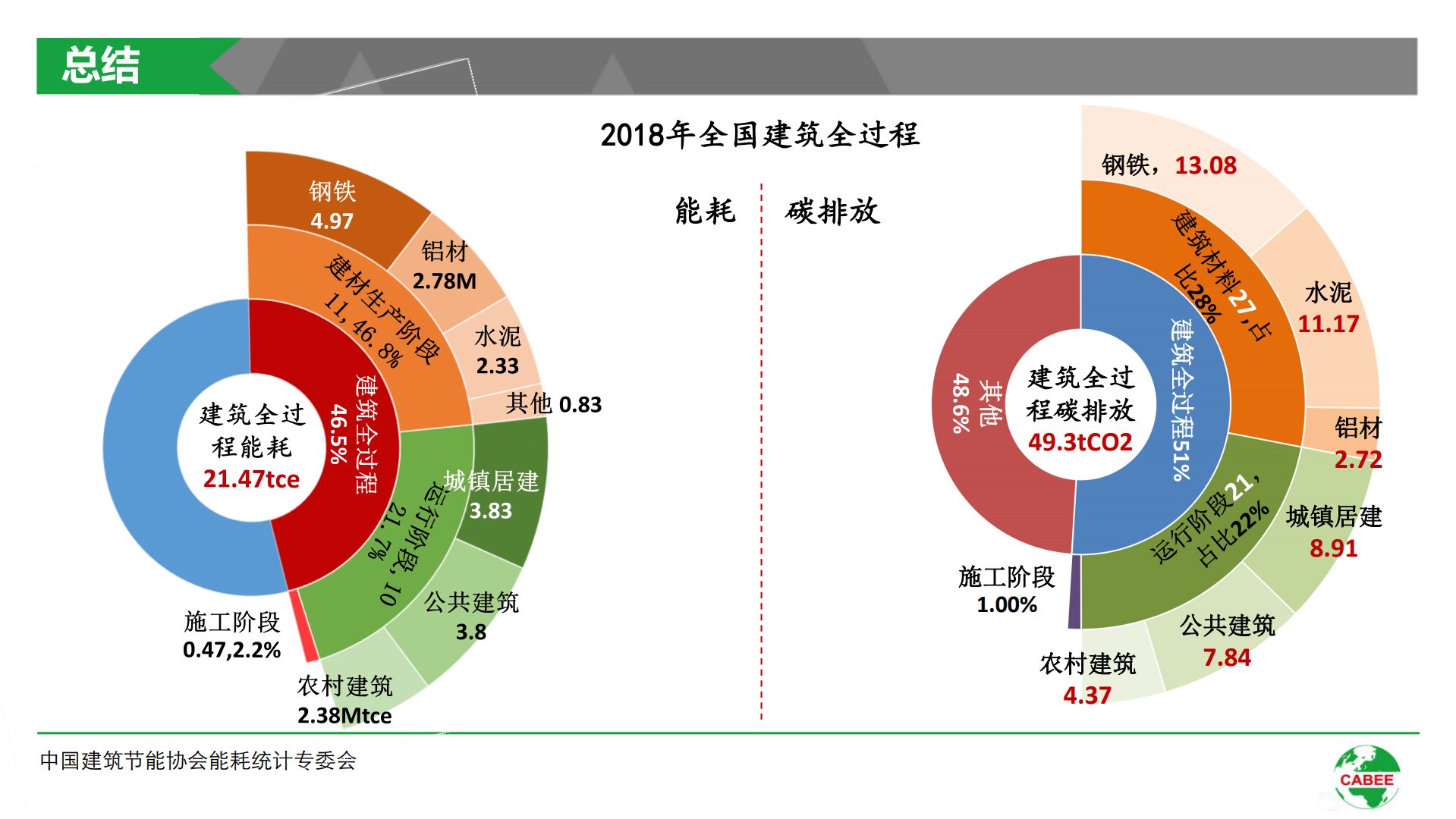 企业综合能耗是指_苏州企业综合能耗管理系统服务商_公安机关服务企业放射源管理