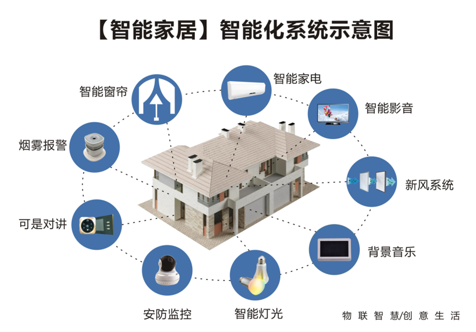 楼宇自控传感器_楼宇楼宇对讲系统_速度传感器 加速度传感器