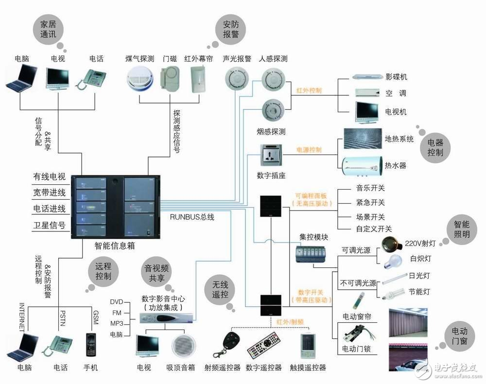速度传感器 加速度传感器_楼宇自控传感器_楼宇楼宇对讲系统