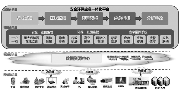 园区智慧安监_河北智慧安监平台_苏州园区智慧安监平台