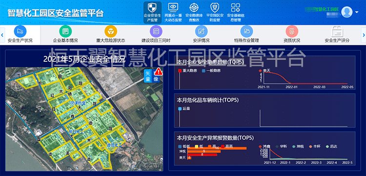 园区智慧安监_河北智慧安监平台_苏州园区智慧安监平台