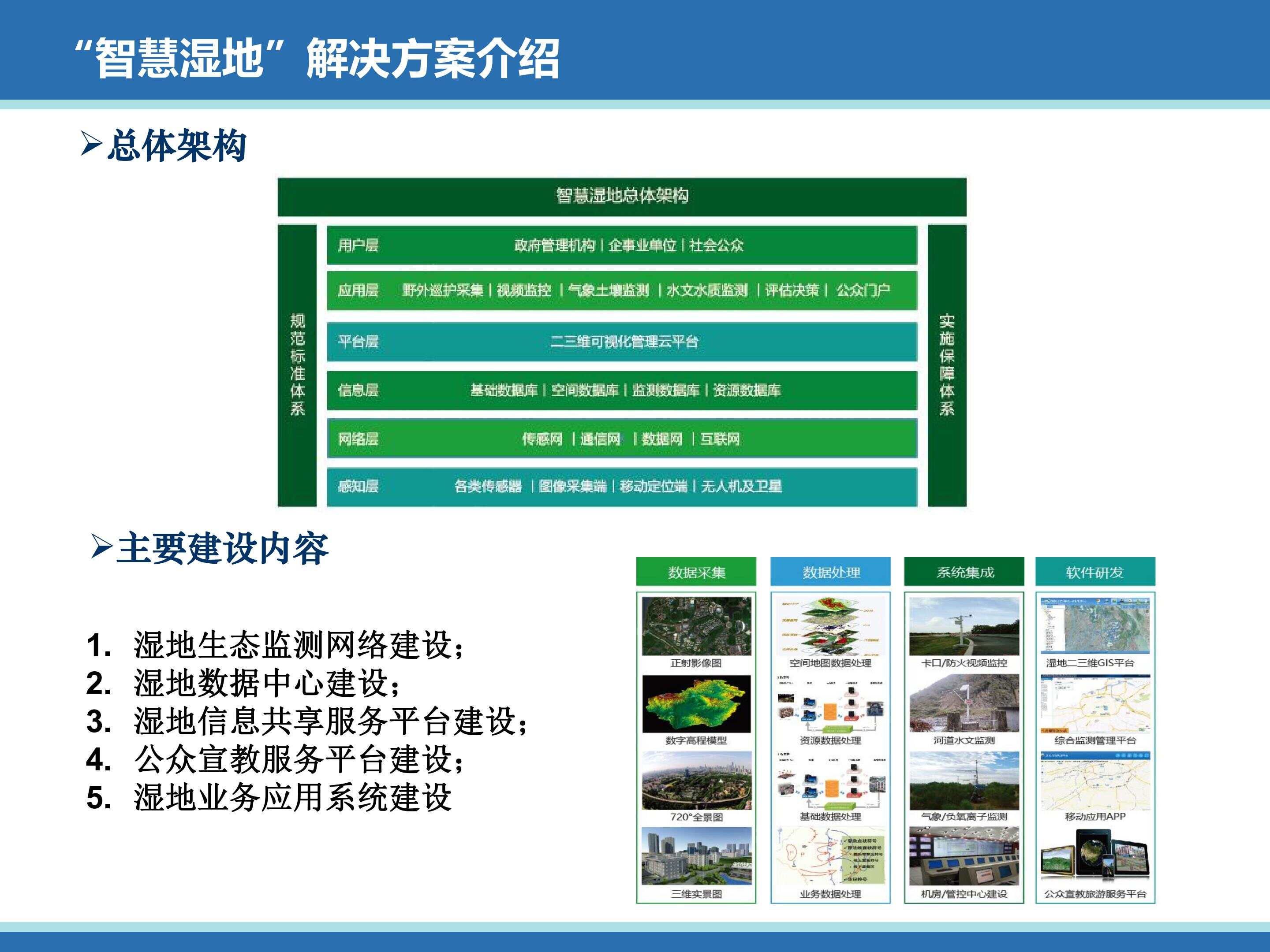 智慧园区运营方案_智慧园区运营_企业智慧园区