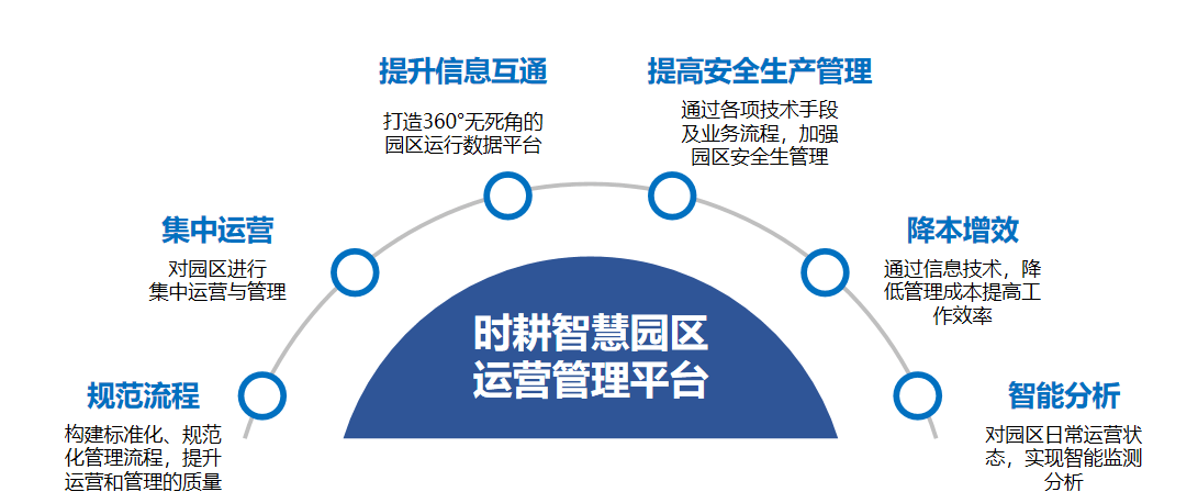 智慧园区运营_企业智慧园区_智慧园区运营方案