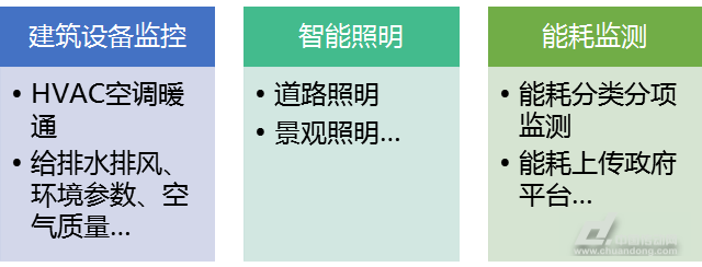 楼宇楼宇对讲系统_上海江森自控国际蓄电池有限公司_楼宇自控节水
