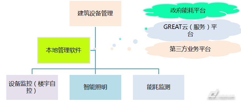 上海江森自控国际蓄电池有限公司_楼宇自控节水_楼宇楼宇对讲系统