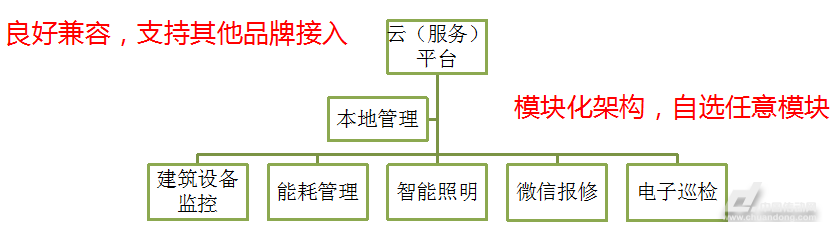 楼宇楼宇对讲系统_楼宇自控节水_上海江森自控国际蓄电池有限公司