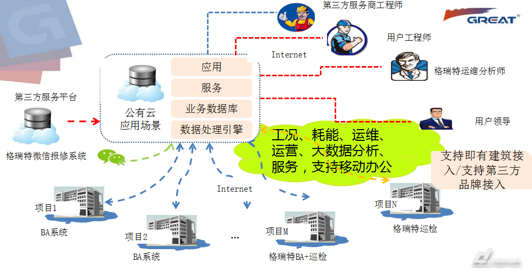楼宇自控节水_楼宇楼宇对讲系统_上海江森自控国际蓄电池有限公司
