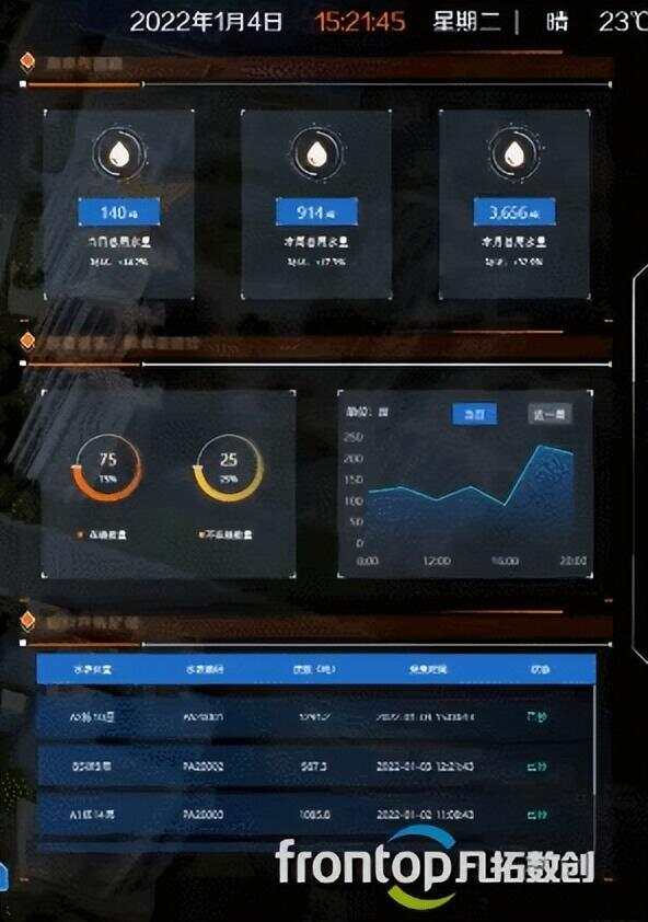 张家口智慧互通园区_apus和北京智慧硅谷_硅谷智慧园区