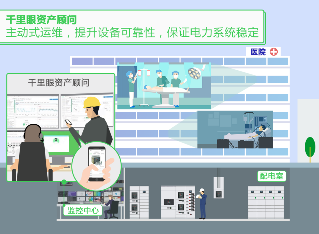 医院能耗管理系统多少钱_大唐集团以热效率为核心能耗管理指导意见_公共机构能耗上报系统