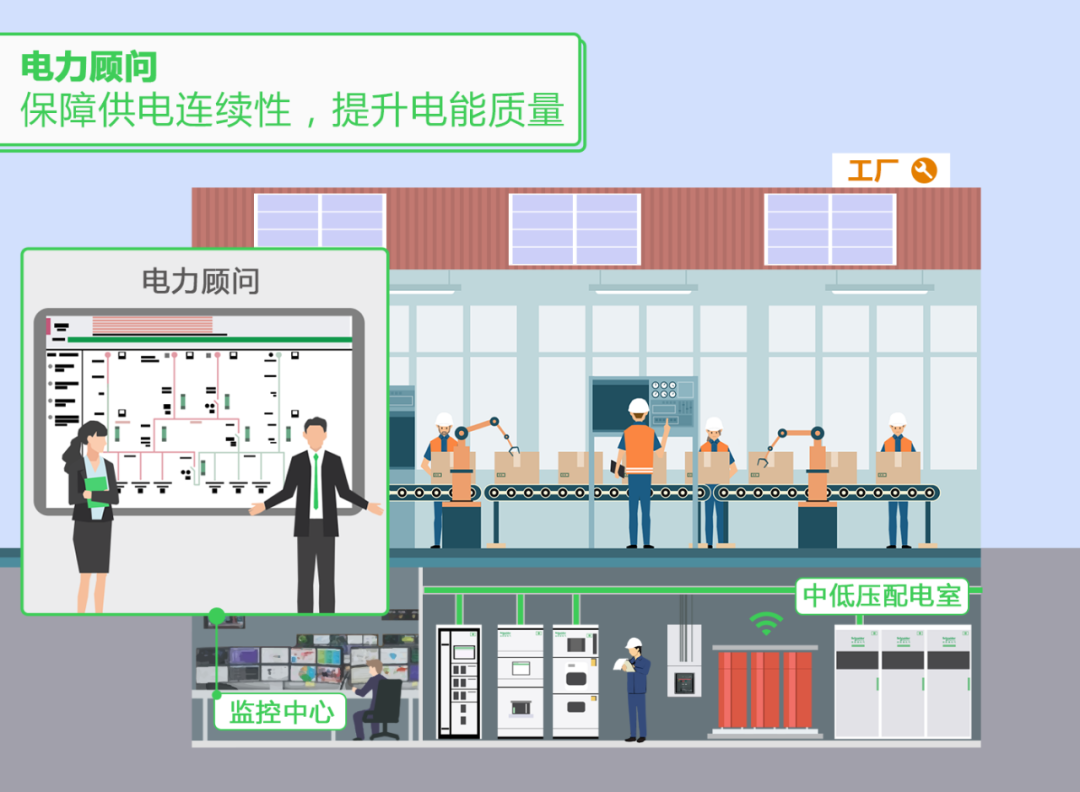 医院能耗管理系统多少钱_公共机构能耗上报系统_大唐集团以热效率为核心能耗管理指导意见