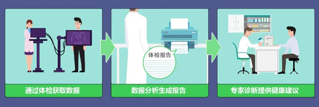 大唐集团以热效率为核心能耗管理指导意见_公共机构能耗上报系统_医院能耗管理系统多少钱