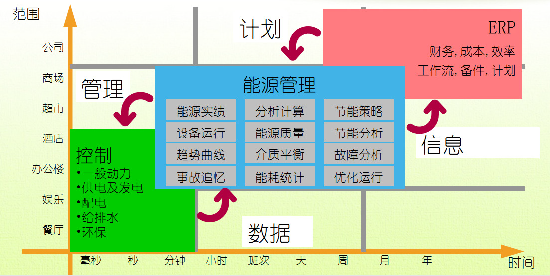 公共机构能耗上报系统_能耗管理系统和ba系统_能耗管理系统厂家