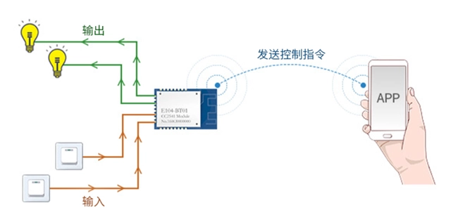 灯光窗帘控制_黑客控制大楼灯光_智能灯光控制